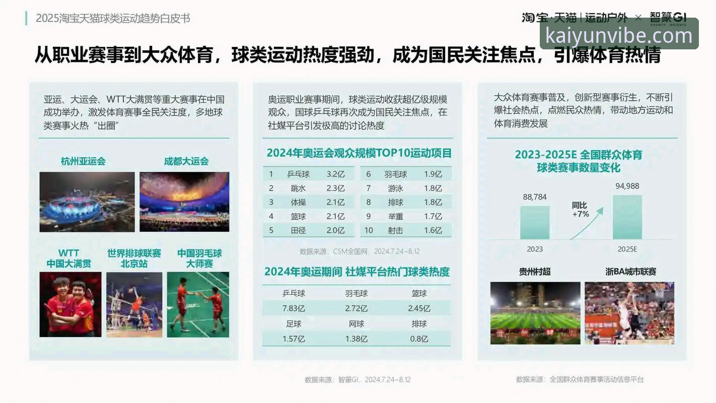 开云娱乐品牌 开云体育平台深度评测:2025年娱乐品牌趋势与安全可靠性分析