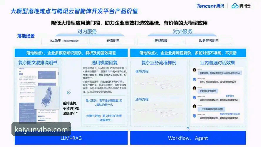 开云官网 开云体育平台创新体验详解:从官网登录到真人游戏的突破性变革